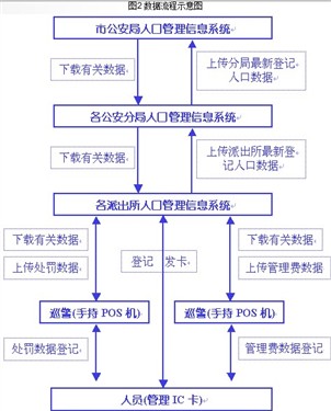 身份证识别系统