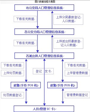 身份证识别系统